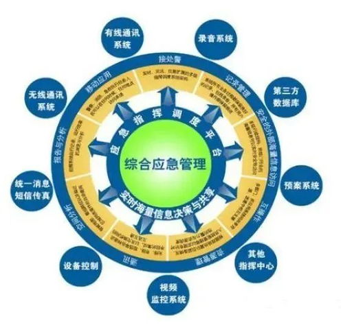 教育部點名四大專升本專業，安全評價業務前景廣闊