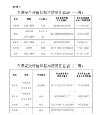 廣東省應急管理廳關于廣州市萬保職業安全事務有限公司新增安全評價業務范圍的資質公示