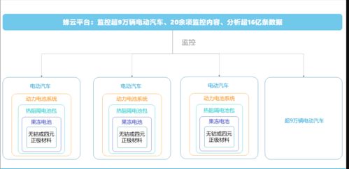 蜂巢能源擴張之路 再投資建新廠，產能挑戰寧德時代，安全評價業務并行