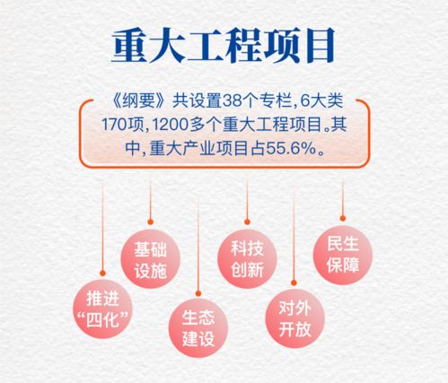 未來(lái)五年貴州衛(wèi)生健康工作重點(diǎn)解讀——一圖讀懂貴州省“十四五”規(guī)劃綱要
