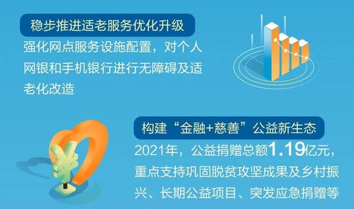 建行新金融服務(wù)社會(huì)的美好圖卷 一圖速覽